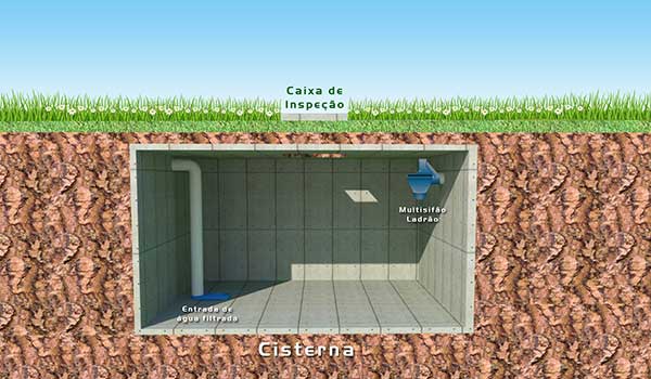 Cisternas para aproveitamento de Água de Chuva - EcoCasa | Construção ...