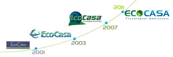 Ecocasa Tecnologias Ambientais - Desde 2001 Sustentando Ideias e Viabilizando Soluções