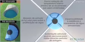 Cisternas info ecocasa