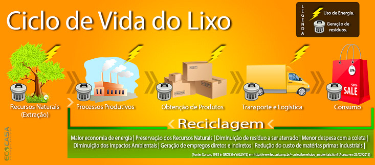 ciclo-de-vida-do-lixo