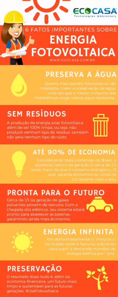 6 fatos importantes sobre energia solar fotovoltaica