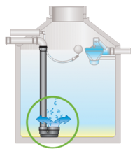 Freio d’agua: impede o turbilhonamento de partículas decantadas e oxigena a água do fundo do reservatório. (ATENDIMENTO AO ITEM 4.3.2 DA NBR 15527:2007)